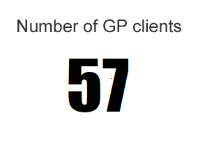 Number of GP clients: 57