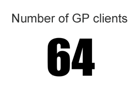 Number of GP clients: 61