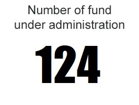 Number of fund under administration: 124