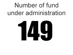 Number of fund under administration: 140
