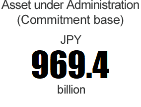 Asset under Administration (Commitment base): JPY 969.4 billion