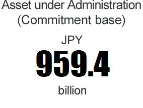 Asset under Administration (Commitment base): JPY 959.4 billion