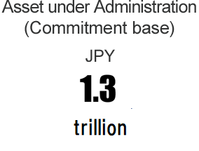 Asset under Administration (Commitment base): JPY 1.2 trillion