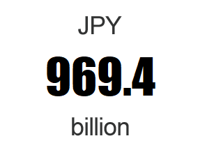 Asset under Administration (Commitment base): JPY 969.4 billion