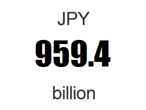 Asset under Administration (Commitment base): JPY 959.4 billion